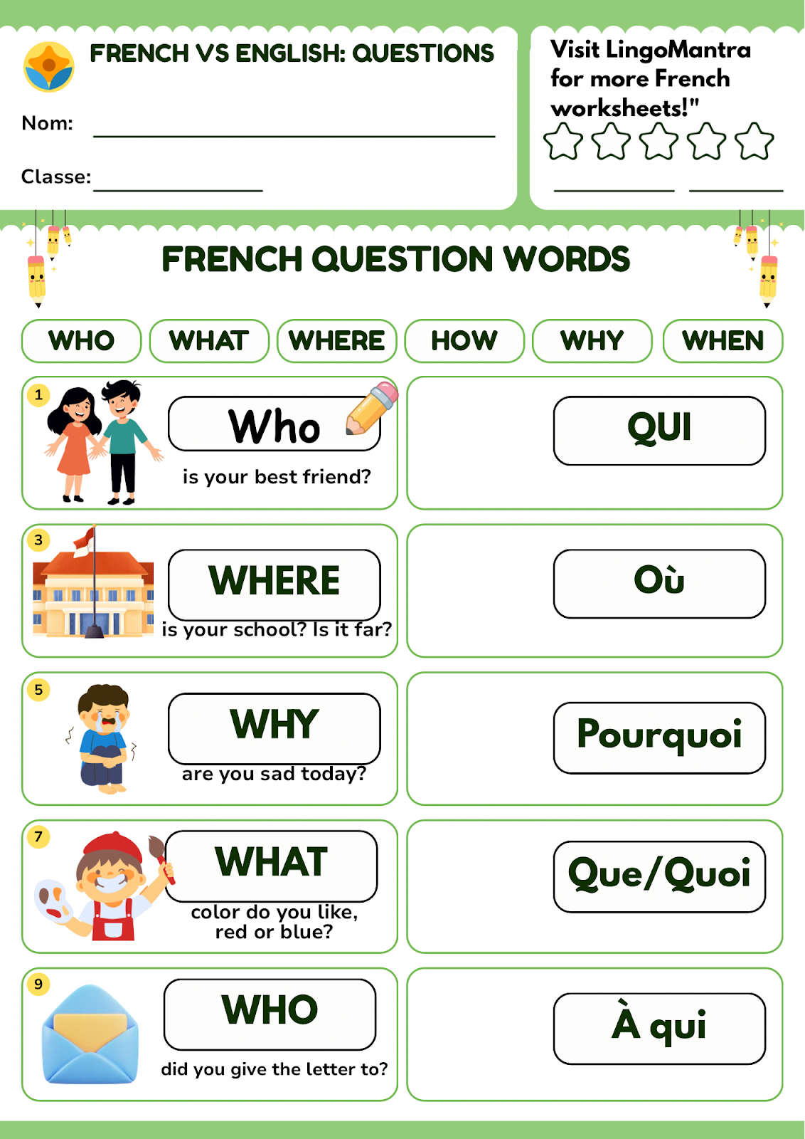 French Question Words: 7 Essential Words You Need to Know