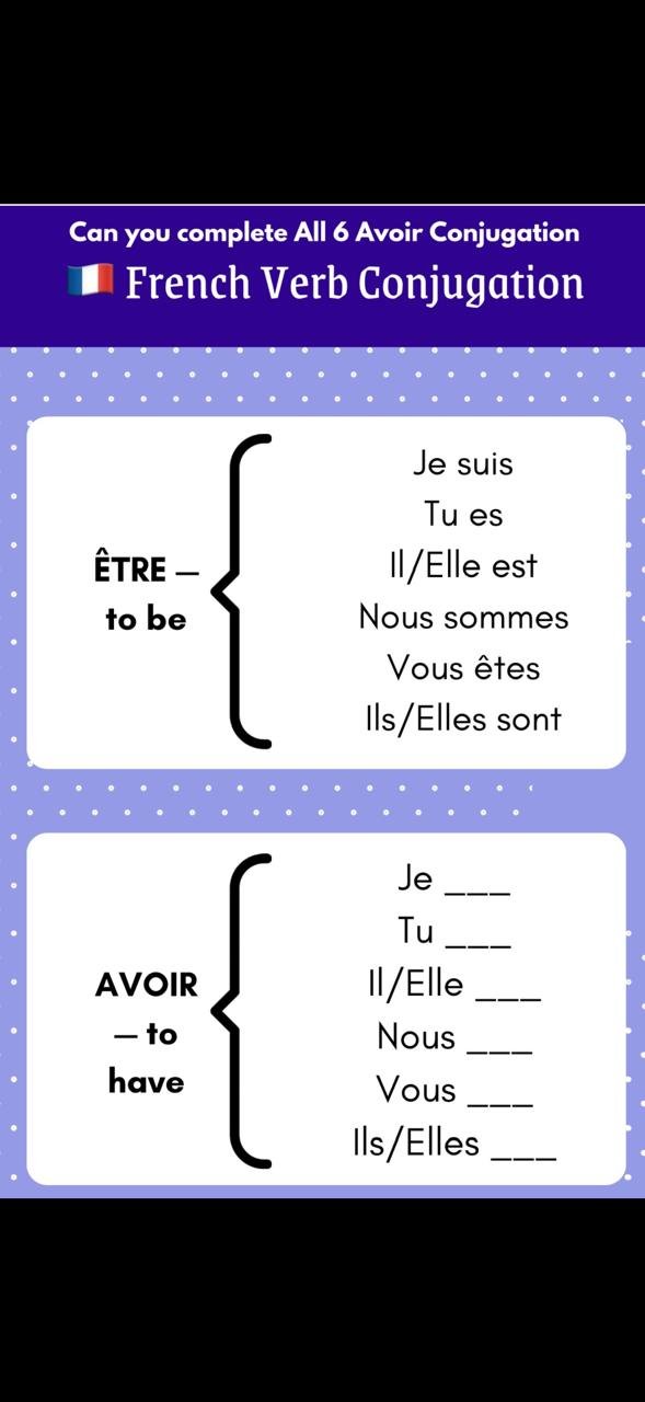 Être vs Avoir in French: Complete Beginner Guide